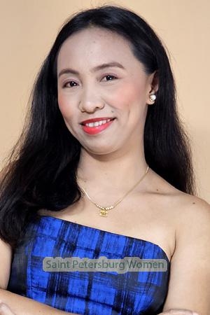 192221 - Dyna Age: 40 - Philippines