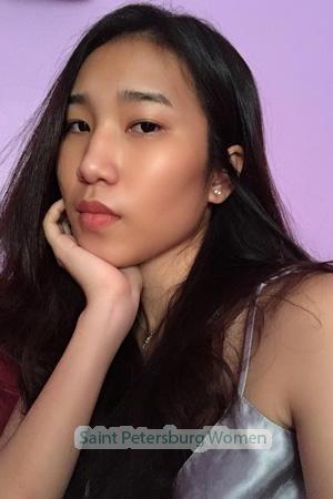 199080 - Thanatorn Age: 27 - Thailand