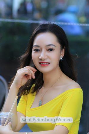 200221 - Anna Age: 46 - China