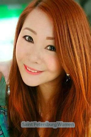 201324 - Pet Age: 51 - Thailand