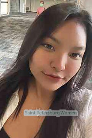 211074 - Nitiporn Age: 30 - Thailand