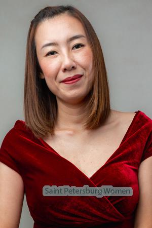 218548 - Thananan Age: 41 - Thailand