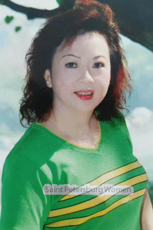 218555 - Yanhong Age: 65 - China