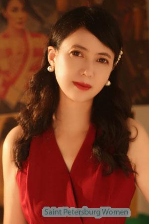 220476 - Hongwei Age: 58 - China