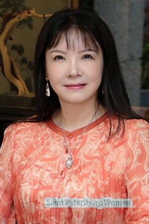 224321 - Lang Age: 55 - China
